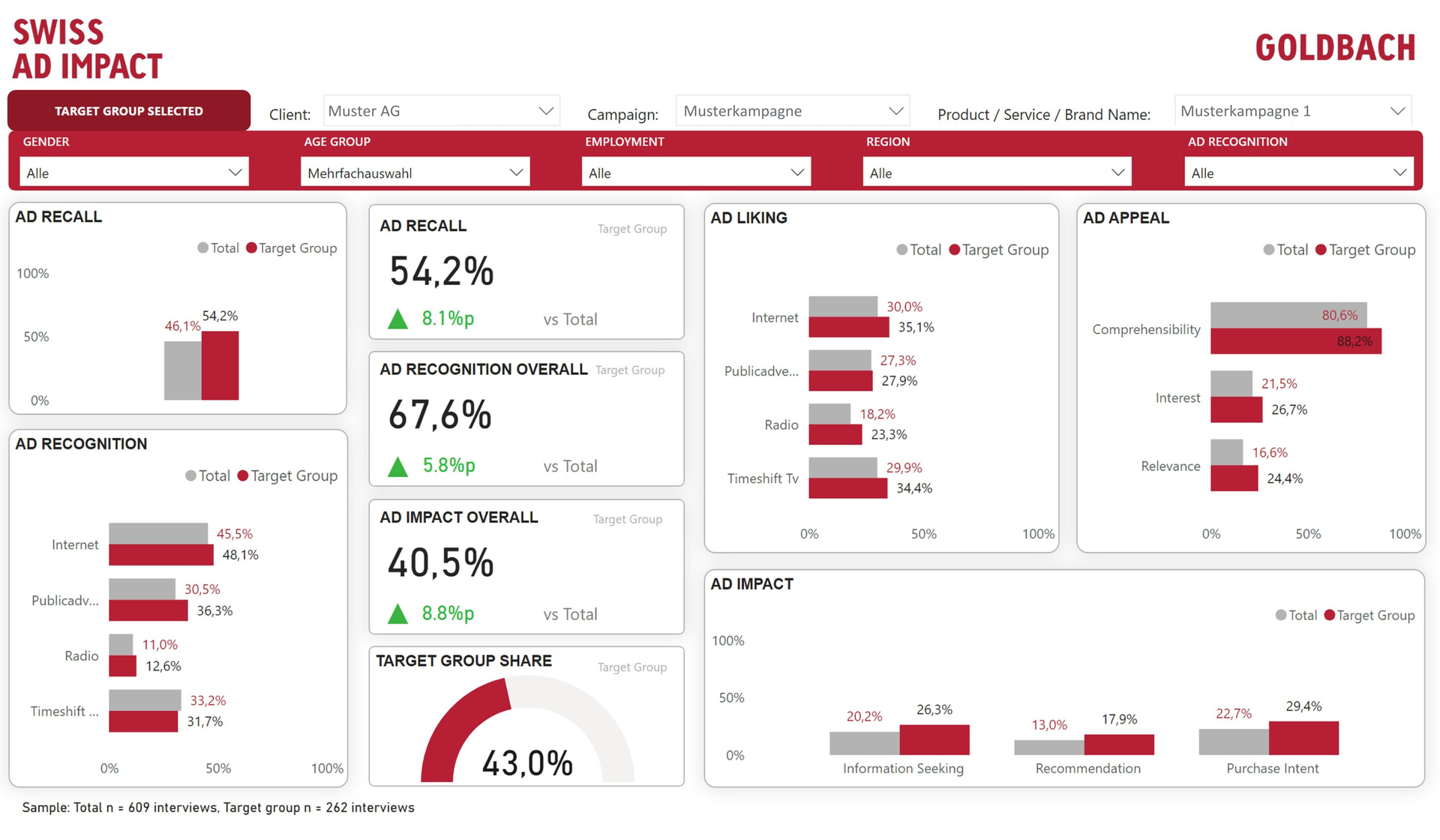 SAI_Dashboard_bsp1.png